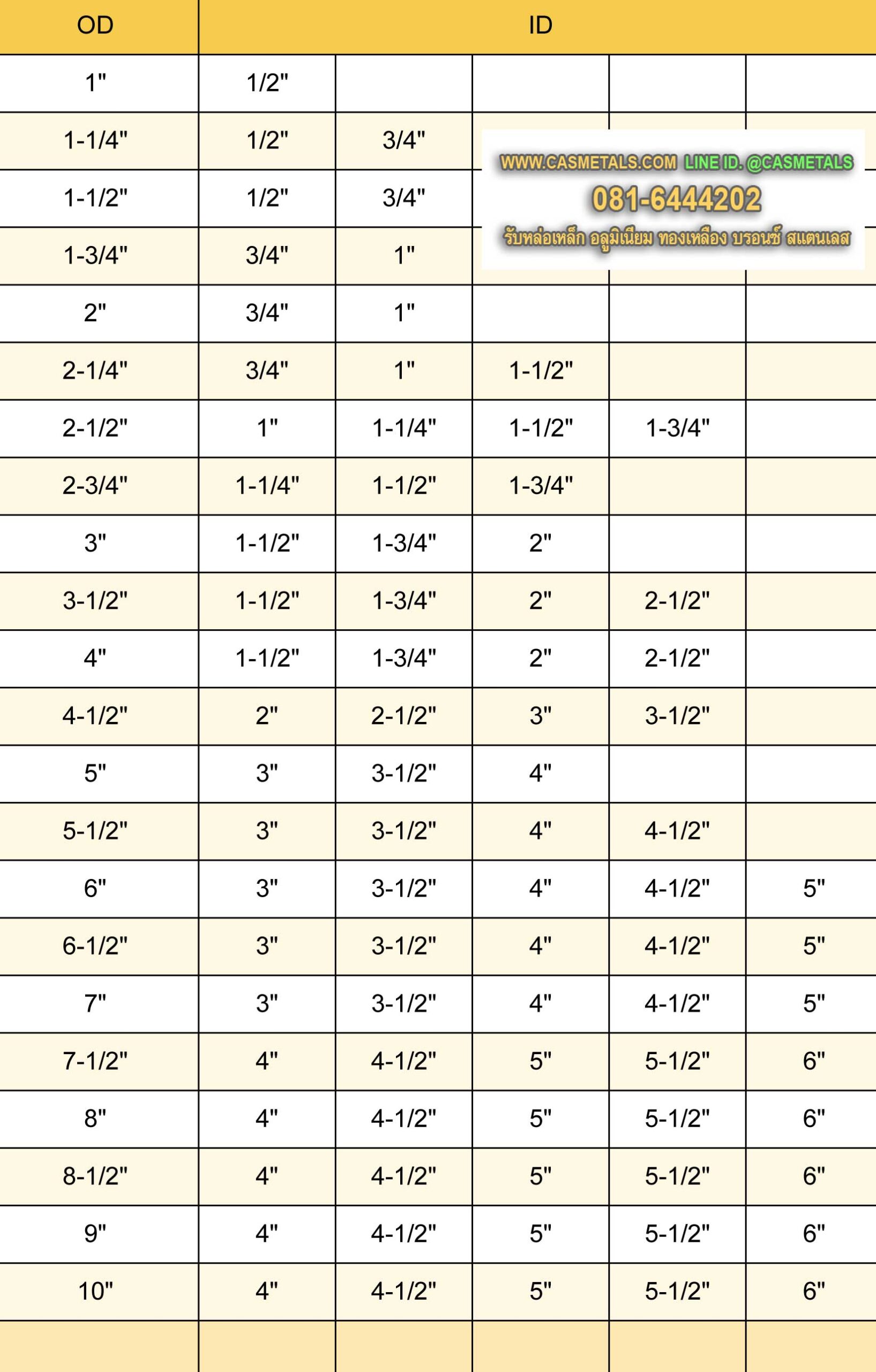 ตารางขนาดเพลาเหล็กหล่อ casmetals.com